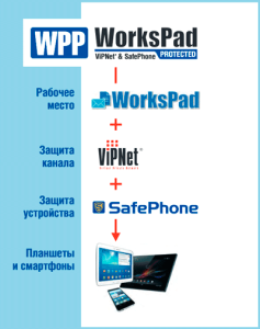 workspad